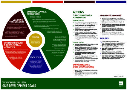 ACTIONS  Curriculum, Exams & Accreditation  Curriculum, Exams &