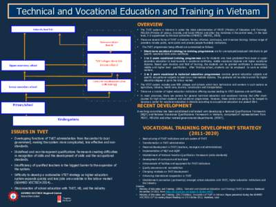 Technical and Vocational Education and Training in Vietnam OVERVIEW • The TVET system in Vietnam is under the state administration of MOET (Ministry of Education and Training). MOLISA (Ministry of Labour, Invalids, and