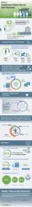 NGDATA-banking-infographicfinal