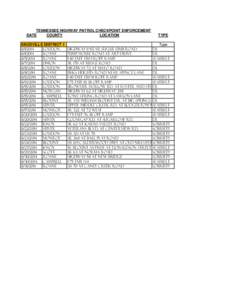 TENNESSEE HIGHWAY PATROL CHECKPOINT ENFORCEMENT DATE COUNTY LOCATION KNOXVILLE DISTRICT[removed]