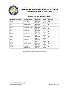 FAIRBANKS NORTH STAR BOROUGH Election History Book VI[removed]Regular Election October 2, 2001 Number of Votes  Candidates