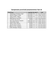 Campionato provincial preautonómico Sub-16 Posto Nome 1 Domínguez Fernández Angel 2 Gómez Diéguez Adrián 3 Puga Sánchez Miguel 4 Rodríguez Covela Pablo