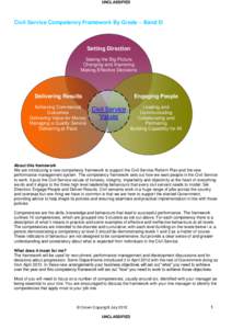 UNCLASSIFIED  Civil Service Competency Framework By Grade – Band D Setting Direction Seeing the Big Picture