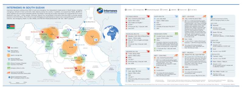 Geography of Africa / Bahr el Ghazal / Jonglei / Central Equatoria / Malakal / Juba Arabic / Warrap / Ayod / Juba / South Sudan / States of South Sudan / Greater Upper Nile