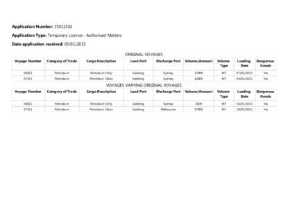 Application Number: Application Type: Temporary Licence - Authorised Matters Date application received: ORIGINAL VOYAGES Voyage Number