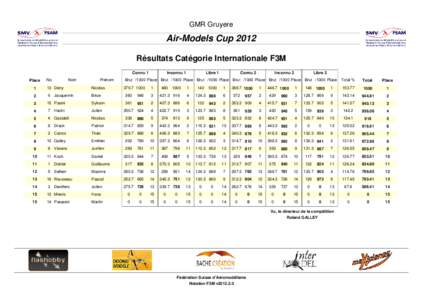 GMR Gruyere  Air-Models Cup 2012 Résultats Catégorie Internationale F3M Connu 1 Place