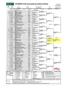 Miami Masters / Rogers Cup – Doubles / Rogers Cup – Singles