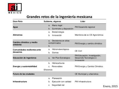 Grandes retos de la ingeniería mexicana Gran Reto Agua Subtema, algunos a. Marco legal