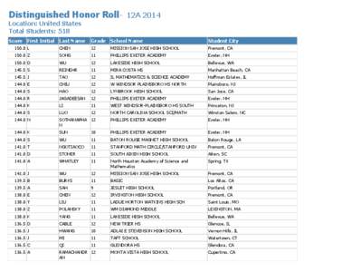 Distinguished Honor Roll-  12A 2014 Location: United States Total Students: 518