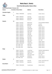 Media Report - Weekly North West Metropolitan District Office Week Ending Sunday 25 January, 2015 Suburb Alexander Heights