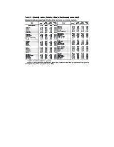 Statistical Abstract of the United States: 2008