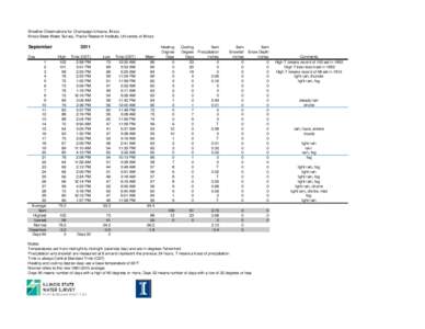 Weather Observations for Champaign-Urbana, Illinois Illinois State Water Survey, Prairie Research Institute, University of Illinois September Day 1