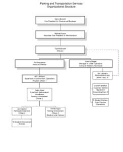 Parking and Transportation Services Organizational Structure Gerry Bomotti Vice President for Finance and Business