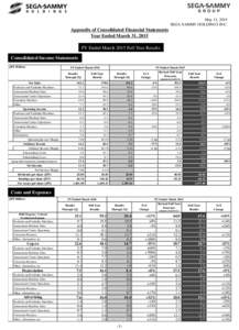 May 11, 2015 SEGA SAMMY HOLDINGS INC. Appendix of Consolidated Financial Statements Year Ended March 31, 2015 FY Ended March 2015 Full Year Results