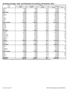 All Barley Acreage, Yield, and Production by Counties and Districts, 2012 County and District Flathead Lake