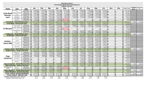 Gift & News Program Trend Analysis, Market Share and Change over Calendar Year 2012 Tenant