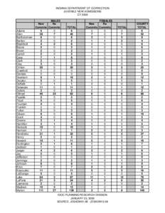 INDIANA DEPARTMENT OF CORRECTION JUVENILE NEW ADMISSIONS CY 2008 Adams Allen