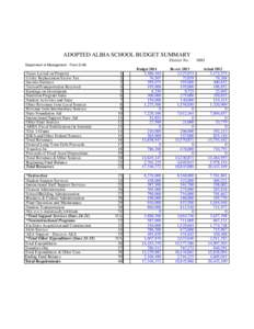 ADOPTED ALBIA SCHOOL BUDGET SUMMARY District No[removed]Department of Management - Form S-AB