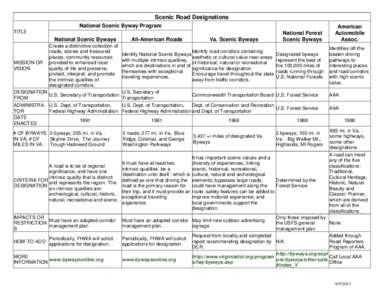 Scenic Road Designations National Scenic Byway Program TITLE National Scenic Byways