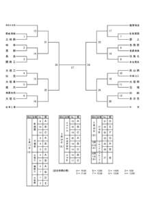 麗澤瑞浪  帝京大可児 13