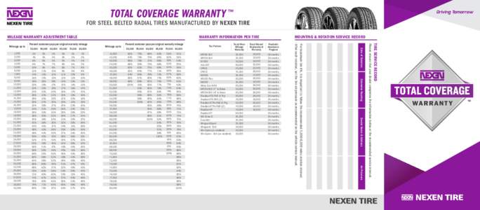 TOTAL COVERAGE WARRANTY ™  FOR STEEL BELTED RADIAL TIRES MANUFACTURED BY NEXEN TIRE MILEAGE WARRANTY ADJUSTMENT TABLE  1%