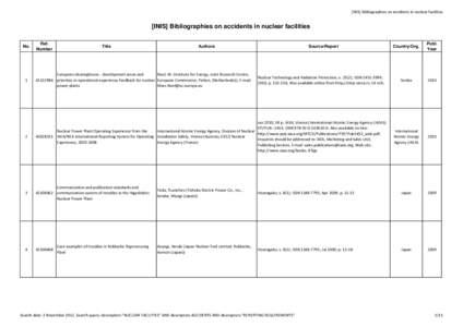 [INIS] Bibliographies on accidents in nuclear facilities  [INIS] Bibliographies on accidents in nuclear facilities No.  Ref.