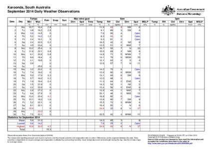 Karoonda, South Australia September 2014 Daily Weather Observations Date Day