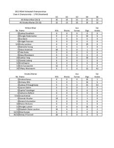 2013 NSAA Volleyball Championships Class A Championship - 1 PM (Heartland) No. 1 2
