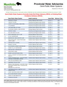 Provincial Water Advisories - Semi-Public Water Systems Regulatory Services Office of Drinking Water 1007 Century St., Winnipeg MB R3H 0W4  Reported as at 19 Nov 2014