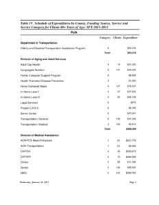 Table IV. Schedule of Expenditures by County, Funding Source, Service and Service Category for Clients 60+ Years of Age: SFY[removed]Polk Category Clients Expenditure Department of Transportation Elderly and Disabled T