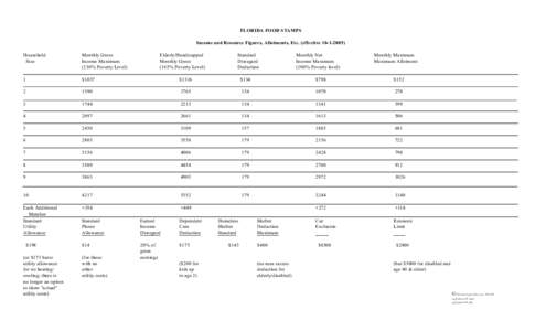 FLORIDA FOOD STAMPS Income and Resource Figures, Allotments, Etc. (effective[removed]Household Size  Monthly Gross