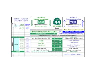 California Numbered Exit Uniform System County City  State Route