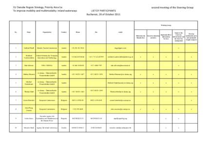 List of participants 28 of October.xls