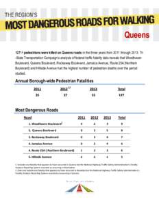 Queens 1271,2 pedestrians were killed on Queens roads in the three years from 2011 throughTri -State Transportation Campaign’s analysis of federal traffic fatality data reveals that Woodhaven Boulevard, Queens B