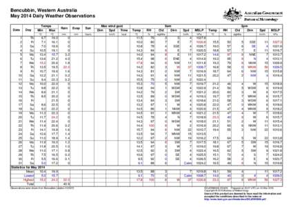 Bencubbin, Western Australia May 2014 Daily Weather Observations Date Day
