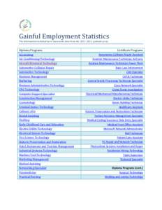 Gainful Employment Statistics The information included here represents data from the[removed]academic year. Diploma Programs Accounting Air Conditioning Technology