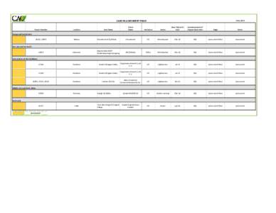 CAO Public Disclosure - Case Status July_06_2016.xlsx