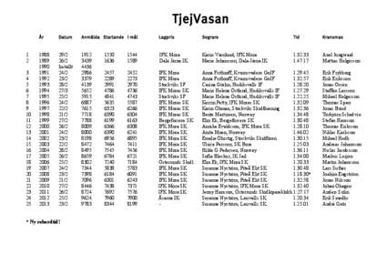 TjejVasan 1 2