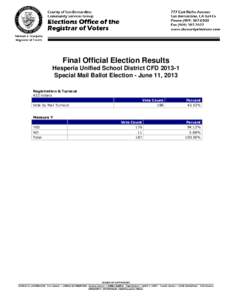 Final Official Election Results Hesperia Unified School District CFD[removed]Special Mail Ballot Election - June 11, 2013 Registration & Turnout 432 Voters Vote Count