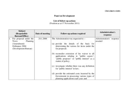 CB[removed])  Panel on Development List of follow-up actions (Position as at 17 November 2011)