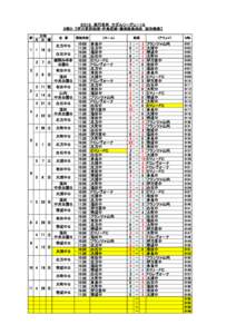 ２０１５　高円宮杯　サガんリーグＵ－１５ ３部Ｄ　【伊万里西松浦・杵島武雄・藤津鹿島地区　試合結果】 節 日時 月 日 曜