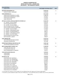 SNL Enclosure 5 – PRP Ranking by Weight and Protocol