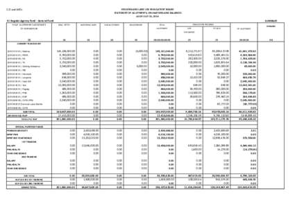 HOUSING AND LAND USE REGULATORY BOARD STATEMENT OF ALLOTMENTS, OBLIGATIONS AND BALANCES AS OF JULY 31, 2016 C.O and RFOs