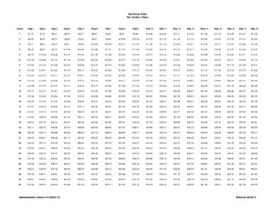 Nez Perce Tribe Pay Grades / Steps Grade  Step 1