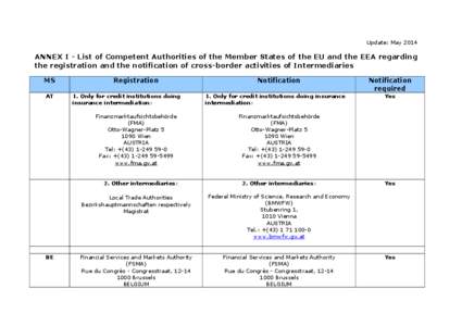 Update: May[removed]ANNEX I List of Competent Authorities of the Member States of the EU and the EEA regarding the registration and the notification of cross border activities of Intermediaries MS AT