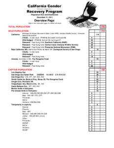 California Condor Gymnogyps californianus Recovery Program Population Size and Distribution December 31, 2011