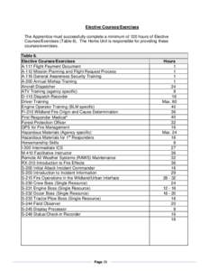 Public safety / Wildfires / Fire / S-130/S-190 training courses / Incident management / S190 / Wildland fire suppression / Firefighting / Firefighting in the United States