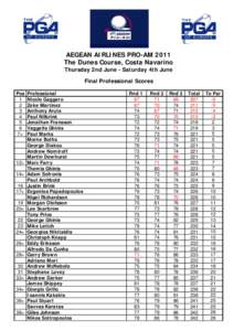 Aegean Airlines Pro-Am Individual[removed]Scores.xls