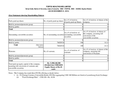 FORTIS HEALTHCARE LIMITED Scrip Code, Name of the scrip, class of security : NSE - FORTIS, BSE – 532843, Equity Shares (AS ON DECEMBER 31, [removed]I)(a) Statement showing Shareholding Pattern As a % of total no. of shar