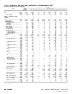 2007 Census of Agriculture Florida[removed]